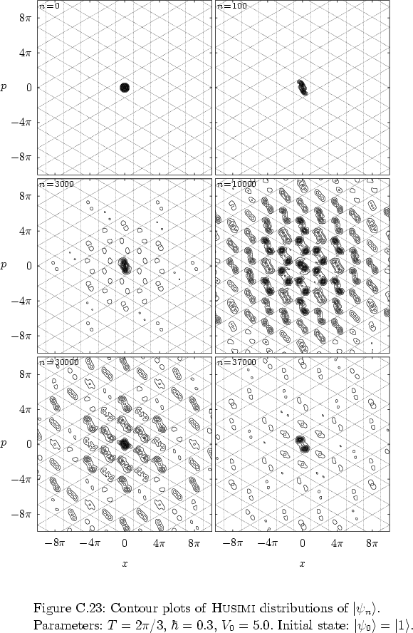 \begin{figure}
% latex2html id marker 37913
\par
\vspace*{-0.0cm}
\par
\hspace*{...
...Initial state: $\left\vert \psi_0 \right>=\left\vert 1 \right>$.
}
\end{figure}