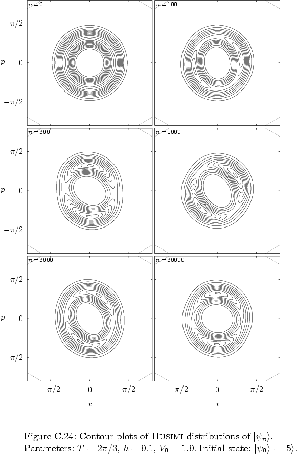 \begin{figure}
% latex2html id marker 38184
\par
\vspace*{-0.0cm}
\par
\hspace*{...
...Initial state: $\left\vert \psi_0 \right>=\left\vert 5 \right>$.
}
\end{figure}