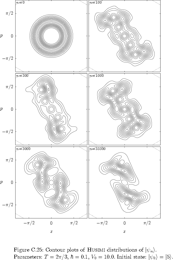 \begin{figure}
% latex2html id marker 38445
\par
\vspace*{-0.0cm}
\par
\hspace*{...
...Initial state: $\left\vert \psi_0 \right>=\left\vert 5 \right>$.
}
\end{figure}