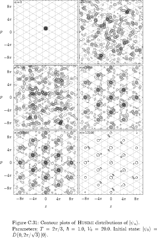 \begin{figure}
% latex2html id marker 39789
\par
\vspace*{-0.0cm}
\par
\hspace*{...
...0 \right>=\hat{D}\big(0,2\pi/\sqrt{3}\big)\left\vert 0 \right>$.
}
\end{figure}