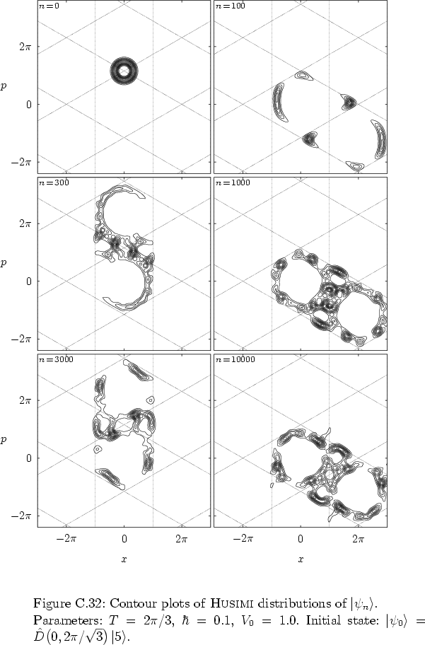 \begin{figure}
% latex2html id marker 40063
\par
\vspace*{-0.0cm}
\par
\hspace*{...
...0 \right>=\hat{D}\big(0,2\pi/\sqrt{3}\big)\left\vert 5 \right>$.
}
\end{figure}