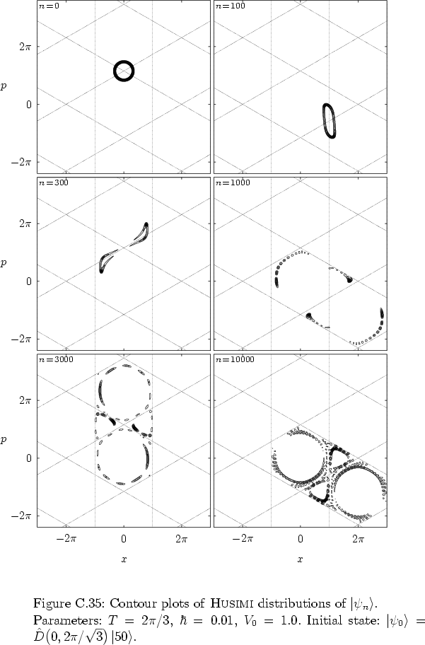 \begin{figure}
% latex2html id marker 40755
\par
\vspace*{-0.0cm}
\par
\hspace*{...
... \right>=\hat{D}\big(0,2\pi/\sqrt{3}\big)\left\vert 50 \right>$.
}
\end{figure}