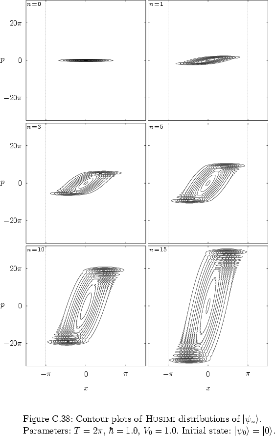 \begin{figure}
% latex2html id marker 41408
\par
\vspace*{-0.0cm}
\par
\hspace*{...
...Initial state: $\left\vert \psi_0 \right>=\left\vert 0 \right>$.
}
\end{figure}