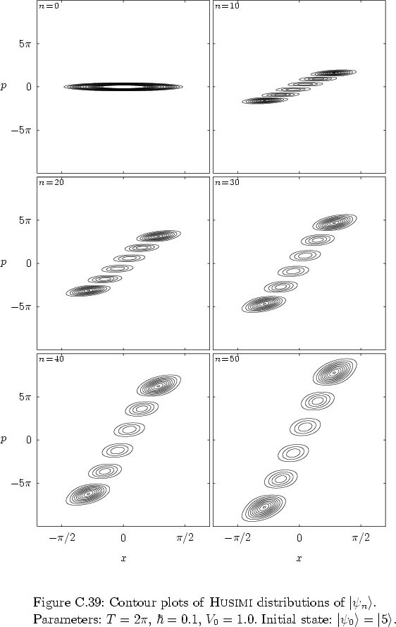 \begin{figure}
% latex2html id marker 41693
\par
\vspace*{-0.0cm}
\par
\hspace*{...
...Initial state: $\left\vert \psi_0 \right>=\left\vert 5 \right>$.
}
\end{figure}
