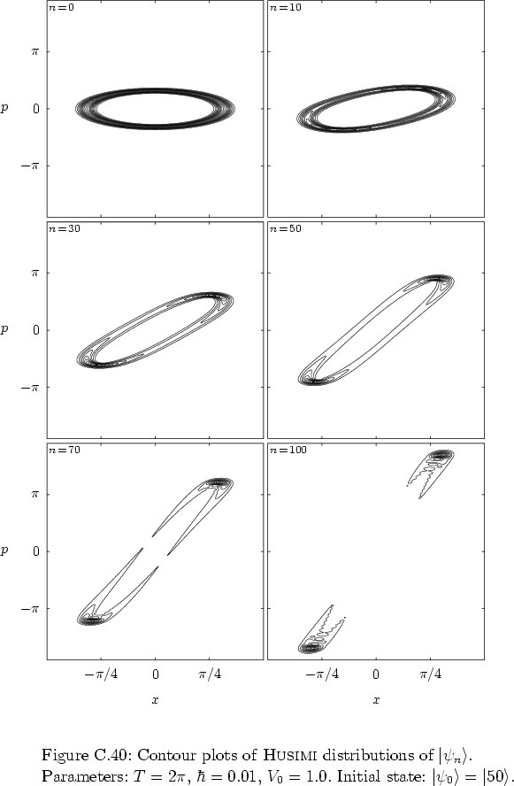 \begin{figure}
% latex2html id marker 41904
\par
\vspace*{-0.0cm}
\par
\hspace*{...
...nitial state: $\left\vert \psi_0 \right>=\left\vert 50 \right>$.
}
\end{figure}