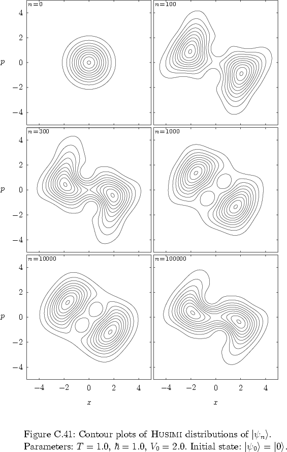 \begin{figure}
% latex2html id marker 42139
\par
\vspace*{-0.0cm}
\par
\hspace*{...
...Initial state: $\left\vert \psi_0 \right>=\left\vert 0 \right>$.
}
\end{figure}