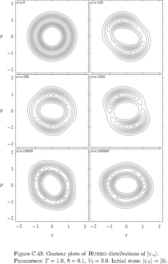 \begin{figure}
% latex2html id marker 42696
\par
\vspace*{-0.0cm}
\par
\hspace*{...
...Initial state: $\left\vert \psi_0 \right>=\left\vert 5 \right>$.
}
\end{figure}