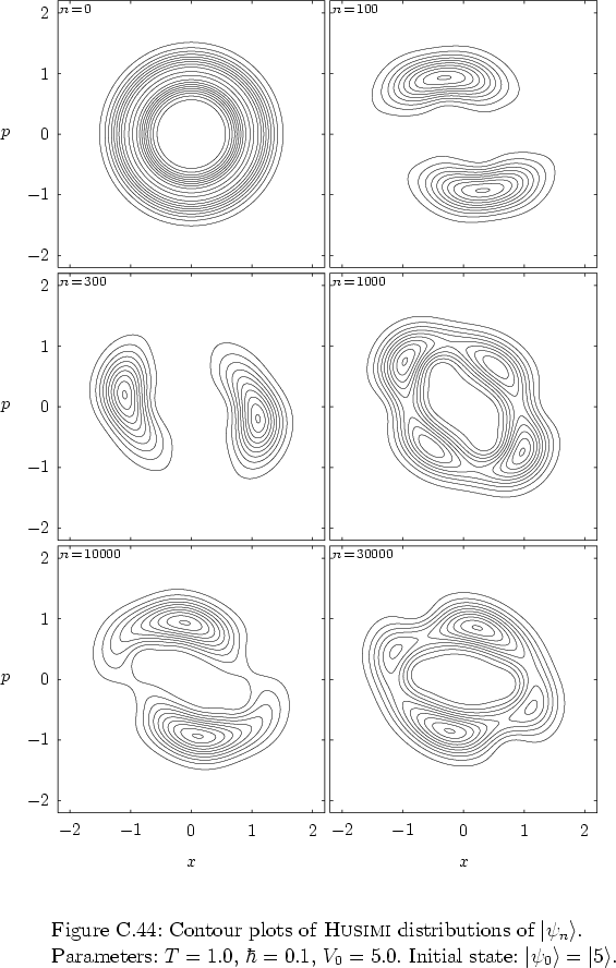 \begin{figure}
% latex2html id marker 42967
\par
\vspace*{-0.0cm}
\par
\hspace*{...
...Initial state: $\left\vert \psi_0 \right>=\left\vert 5 \right>$.
}
\end{figure}