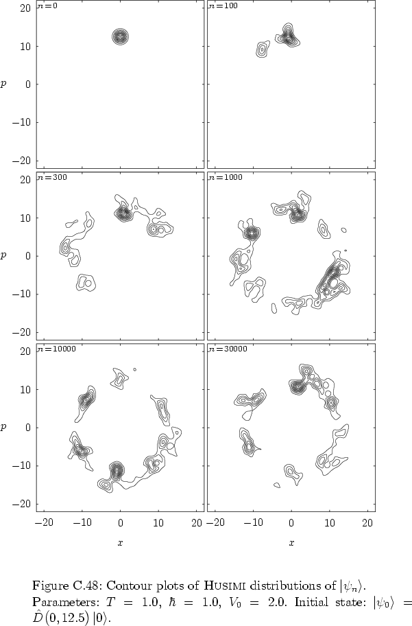 \begin{figure}
% latex2html id marker 43934
\par
\vspace*{-0.0cm}
\par
\hspace*{...
...ert \psi_0 \right>=\hat{D}\big(0,12.5\big)\left\vert 0 \right>$.
}
\end{figure}