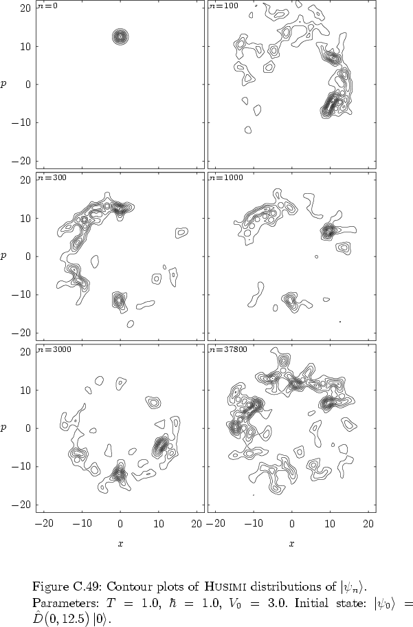 \begin{figure}
% latex2html id marker 44206
\par
\vspace*{-0.0cm}
\par
\hspace*{...
...ert \psi_0 \right>=\hat{D}\big(0,12.5\big)\left\vert 0 \right>$.
}
\end{figure}