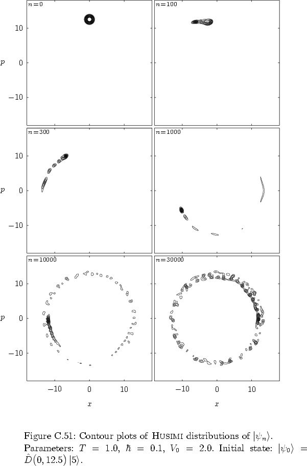 \begin{figure}
% latex2html id marker 44740
\par
\vspace*{-0.0cm}
\par
\hspace*{...
...ert \psi_0 \right>=\hat{D}\big(0,12.5\big)\left\vert 5 \right>$.
}
\end{figure}