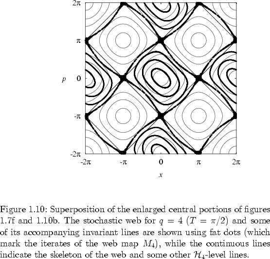 \begin{figure}
% latex2html id marker 2572
\vspace*{0.1cm}
\par
\hspace*{0.5cm}...
...keleton of the
web and some other ${\mathcal H}_4$-level lines.
}
\end{figure}