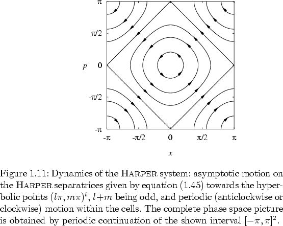 \begin{figure}
% latex2html id marker 2694
\vspace*{-0.4cm}
\par
\hspace*{1.2cm}...
...continuation of the
% depicted
shown
interval $[-\pi,\pi]^2$.
}
\end{figure}