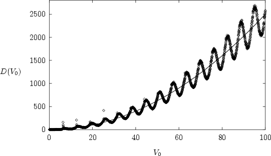 \begin{figure}\par
\vspace*{0.7cm}
\par
\hspace*{-2.3cm}%
\begingroup\makeatlett...
...tnotesize$0$}}%
\end{picture}%
\endgroup
\vspace*{-0.2cm}
\par\end{figure}