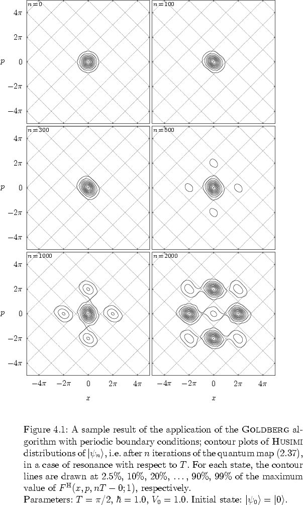 \begin{figure}
% latex2html id marker 10904
\par
\rule{0.0cm}{1.5cm}
\vspace*{-...
...0 \right>=\left\vert 0 \right>$.
%
\rule[-1.0cm]{0.0cm}{1.0cm}
}
\end{figure}
