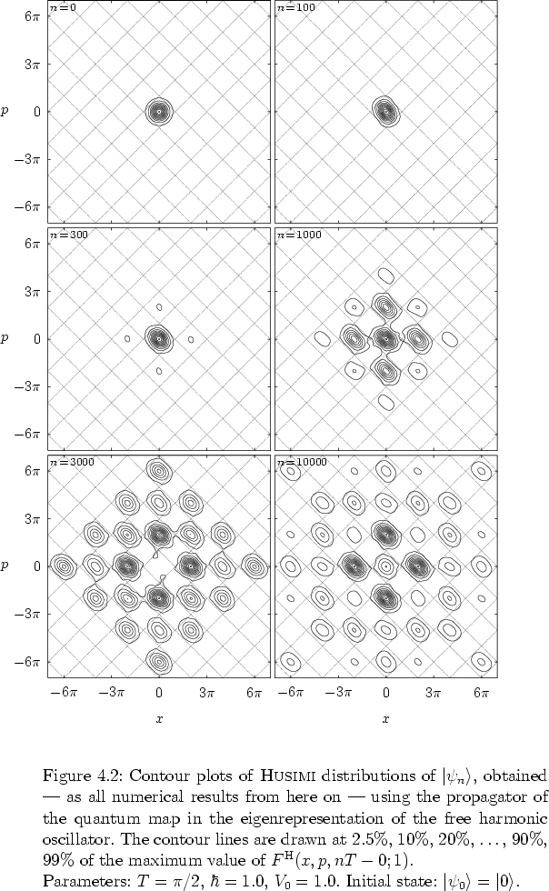 \begin{figure}
% latex2html id marker 11078
\par
\rule{0.0cm}{1.3cm}
\vspace*{-...
...e: $\left\vert \psi_0 \right>=\left\vert 0 \right>$.
% \newline
}
\end{figure}
