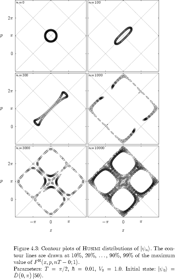 \begin{figure}
% latex2html id marker 11469
\par
\vspace*{-0.0cm}
\par
\hspace*{...
...right>=\hat{D}\big(0,\pi\big)\left\vert 50 \right>$.
% \newline
}
\end{figure}