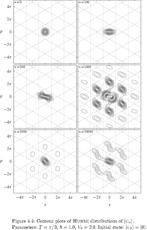\begin{figure}
% latex2html id marker 11991
\par
\vspace*{-0.0cm}
\par
\hspace*{...
...Initial state: $\left\vert \psi_0 \right>=\left\vert 0 \right>$.
}
\end{figure}