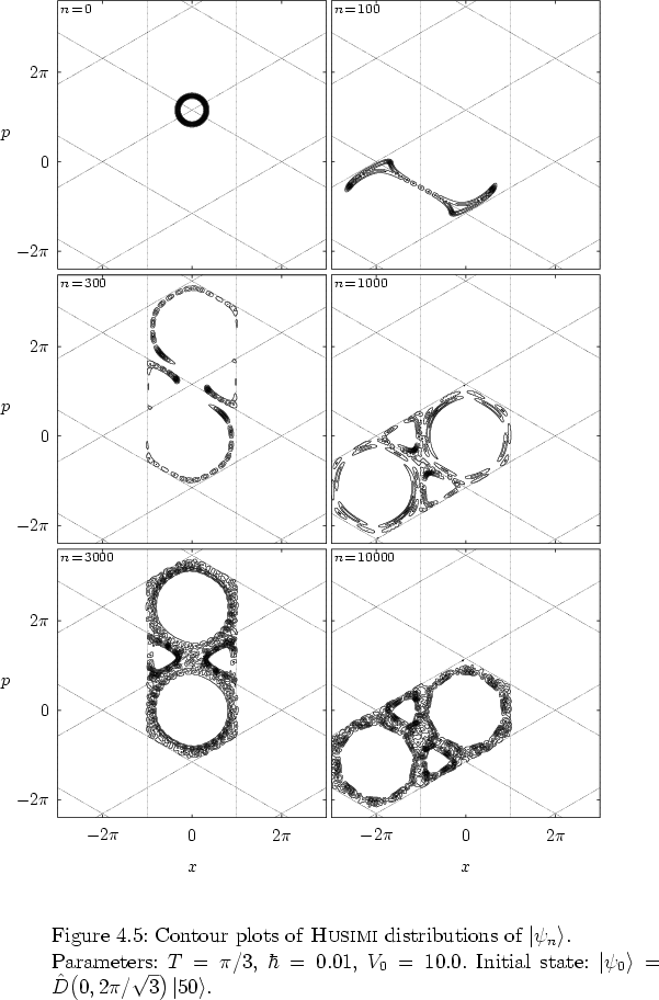 \begin{figure}
% latex2html id marker 12270
\par
\vspace*{-0.0cm}
\par
\hspace*{...
... \right>=\hat{D}\big(0,2\pi/\sqrt{3}\big)\left\vert 50 \right>$.
}
\end{figure}