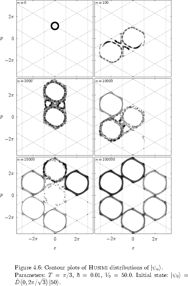 \begin{figure}
% latex2html id marker 12532
\par
\vspace*{-0.0cm}
\par
\hspace*{...
... \right>=\hat{D}\big(0,2\pi/\sqrt{3}\big)\left\vert 50 \right>$.
}
\end{figure}