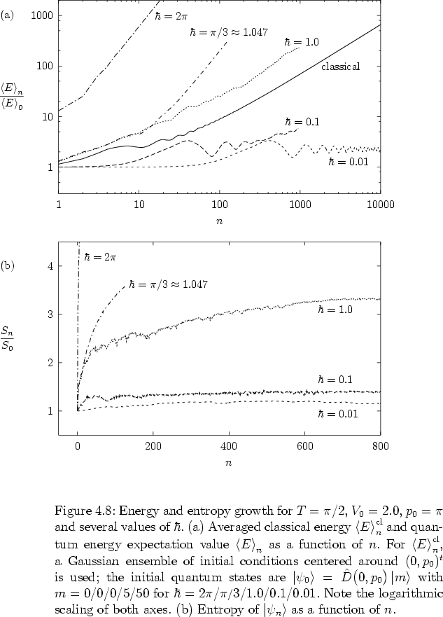 \begin{figure}
% latex2html id marker 13102
\par
\vspace*{1.5cm}
\par
\hspace*{2...
...b)~Entropy of $\left\vert \psi_n \right>$\ as a function of $n$.
}
\end{figure}