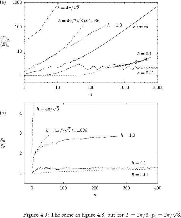 \begin{figure}
% latex2html id marker 13388
\par
\vspace*{-1.0cm}
\par
\hspace*{...
...TPiHalbe-hX-x00-p0Pi},
but for $T=2\pi/3$, $p_0=2\pi/\sqrt{3}$.
}
\end{figure}