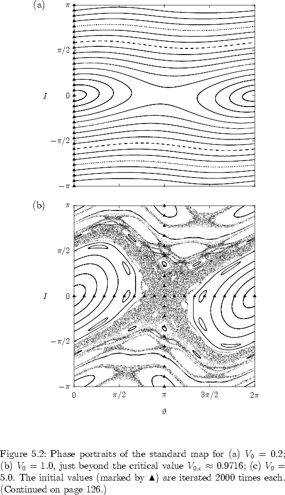 \begin{figure}
% latex2html id marker 16452
\vspace*{2.3cm}
\par
\hspace*{0.35c...
...ach. % \\
(Continued on page \pageref{StdMapPhasePortrait.c}.)
}
\end{figure}