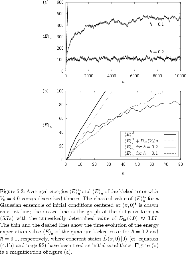 \begin{figure}
% latex2html id marker 16896
% % \vspace*{0.95cm}
\vspace*{0.0c...
...nitial conditions.
Figure (b) is a magnification of figure (a).
}
\end{figure}