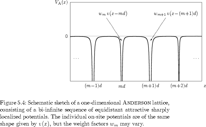 \begin{figure}
% latex2html id marker 17248
\vspace*{1.5cm}
\par
\hspace*{-2.6c...
...
shape given by $v(x)$, but the weight factors $w_m$\ may vary.
}
\end{figure}